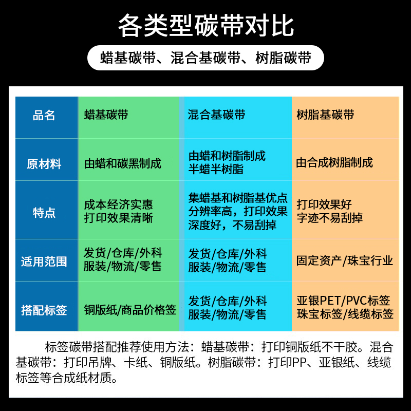 混合基蜡基碳带卷110X300m 40mm 50 60 70 80 90 100条码打印机不干胶标签纸亚银纸多功能全树脂水洗增强色带-图0