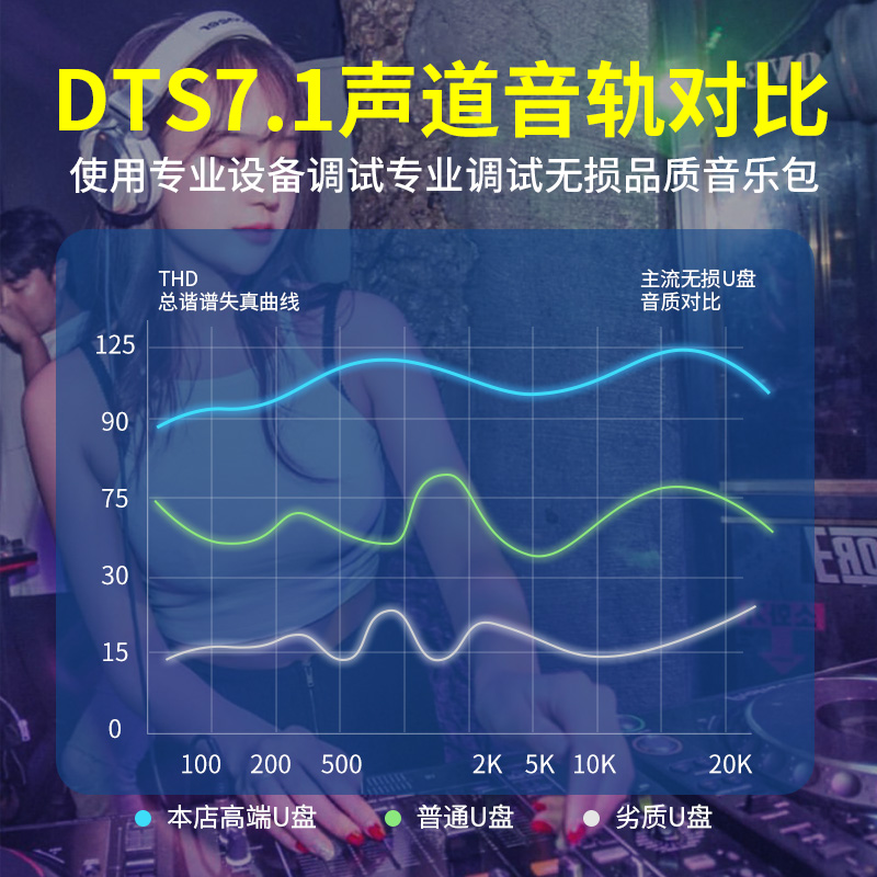 汽车载u盘歌曲2024新款热歌榜柏林之声无损高品音质车用音乐u优盘 - 图2