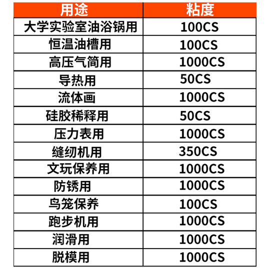 进口硅油 美国道康宁 二甲基硅油 文玩保养润滑脱模剂光亮 耐高温