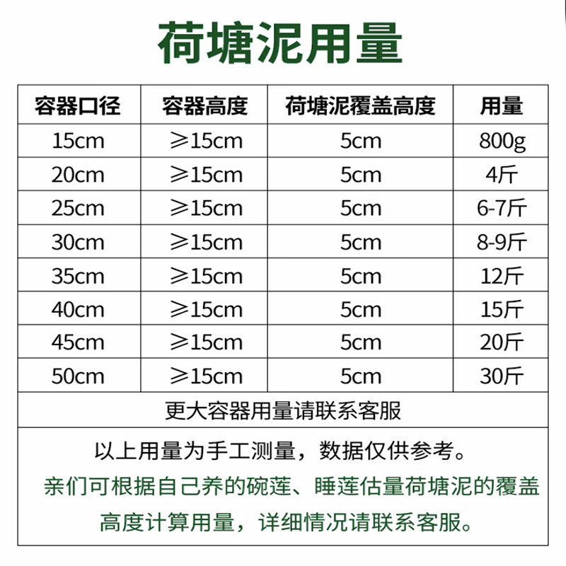 天然荷塘泥碗莲专用土睡莲铜钱草植物营养土通用包邮有机水培种植 - 图2