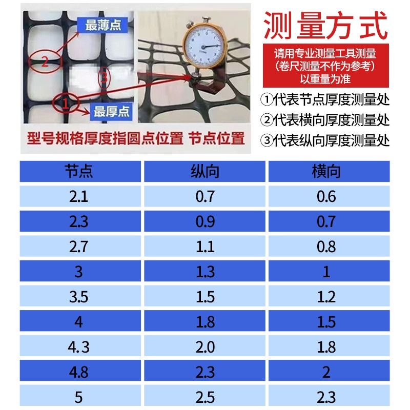 养鸡塑料网格围栏网拦鸡网家用养殖网防护网围栏栅栏户外菜园土工 - 图2