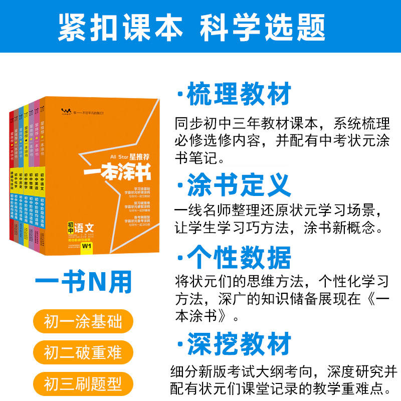 2024一本涂书初中数学物理英语化学历史地理生物七年级八年级九年级学霸课堂笔记初一初二初三全套教材复习资料基础学习状元考点 - 图2