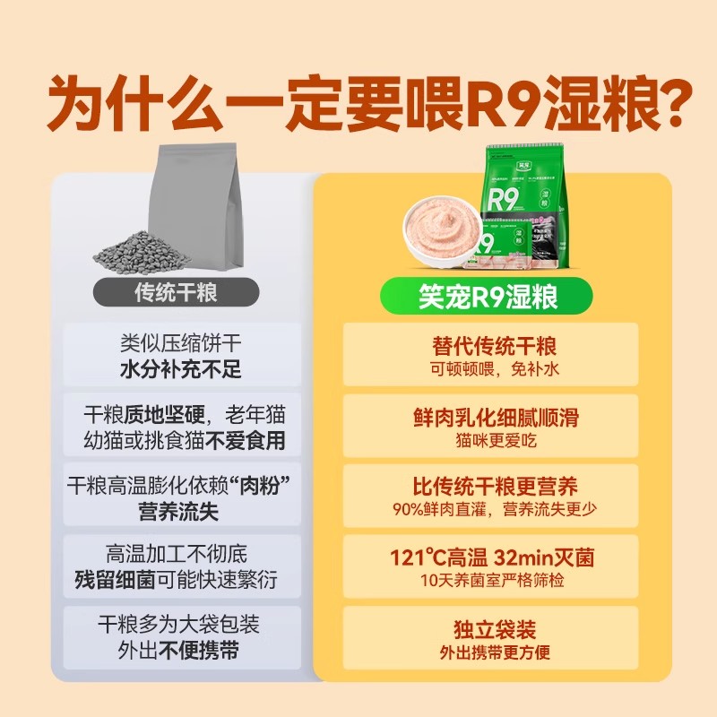 笑宠R9猫粮全价主食湿粮餐包成幼猫主食猫饭猫罐头补充营养非零食 - 图0