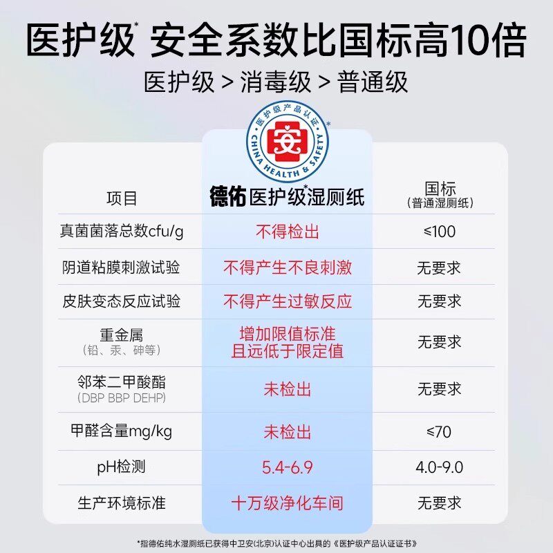 德佑纯水湿厕纸无敏0添加80抽,淘宝优惠券,粉丝福利购,淘宝优惠卷