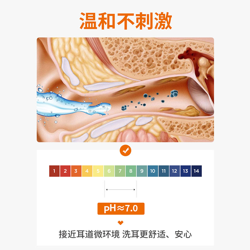 滴耳液耳螨用猫咪驱虫体外洗耳液狗狗耳朵清洁液洁耳液滴眼液中耳 - 图2