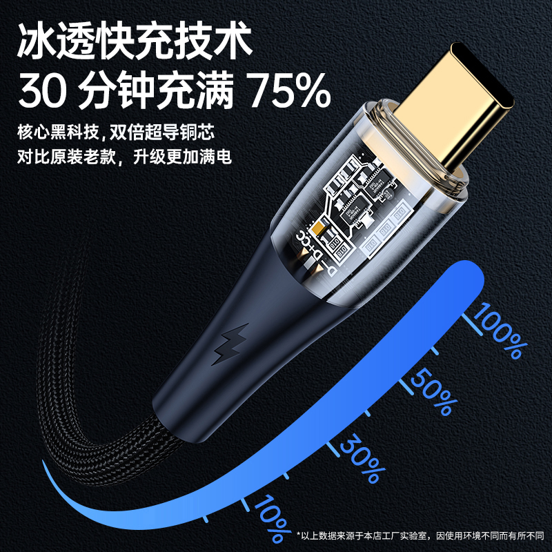 100w超级快充type-c数据线6a闪充tpyec适用vivo华为p40pro荣耀mate30安卓nova7手机加长2米tpc充电线5a器充满