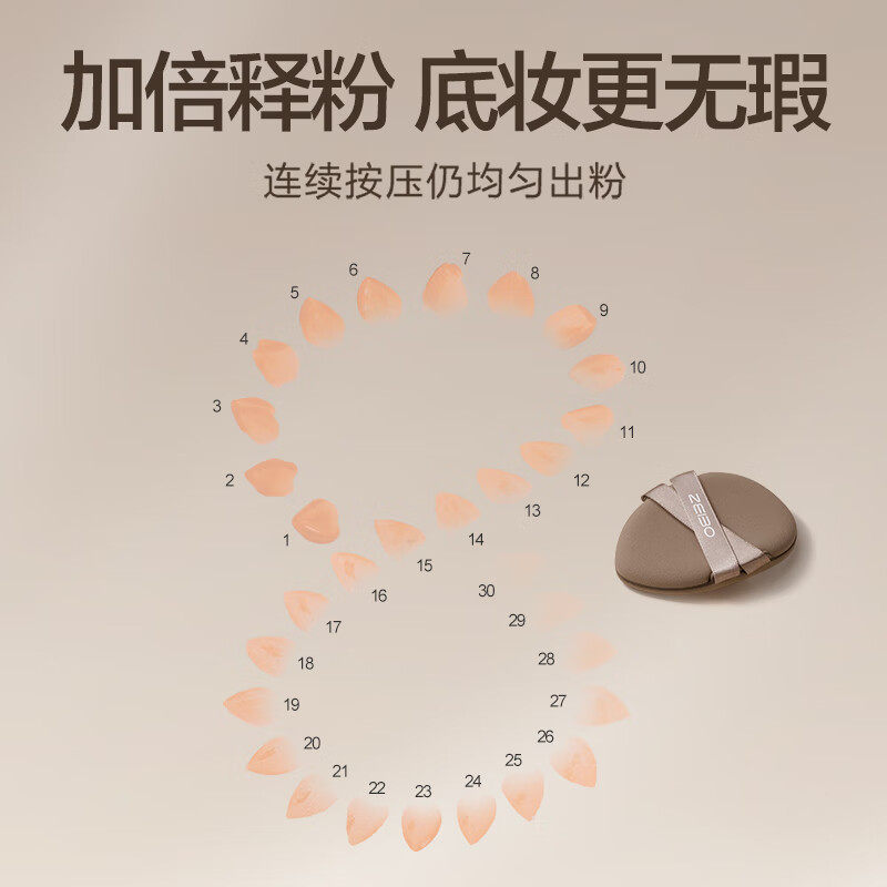 气垫粉扑不吃粉干湿两用粉底液专用化妆师化妆粉底美妆蛋上妆植绒,淘宝优惠券,粉丝福利购,淘宝优惠卷