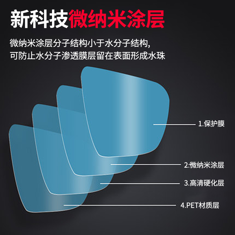 防雨贴膜【适配特斯拉Model3/Y后视镜全屏改装】