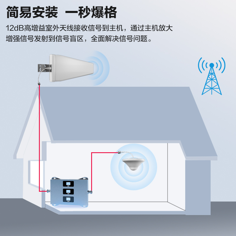 手机信号放大增强器接收加强器扩大移动联通电信4G5G家用三网合一 - 图2