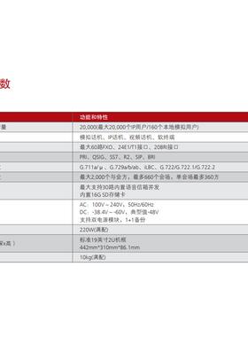 eSpace U1981 交流主机(含1 SCU,1 MTU)华为程控交换机IP