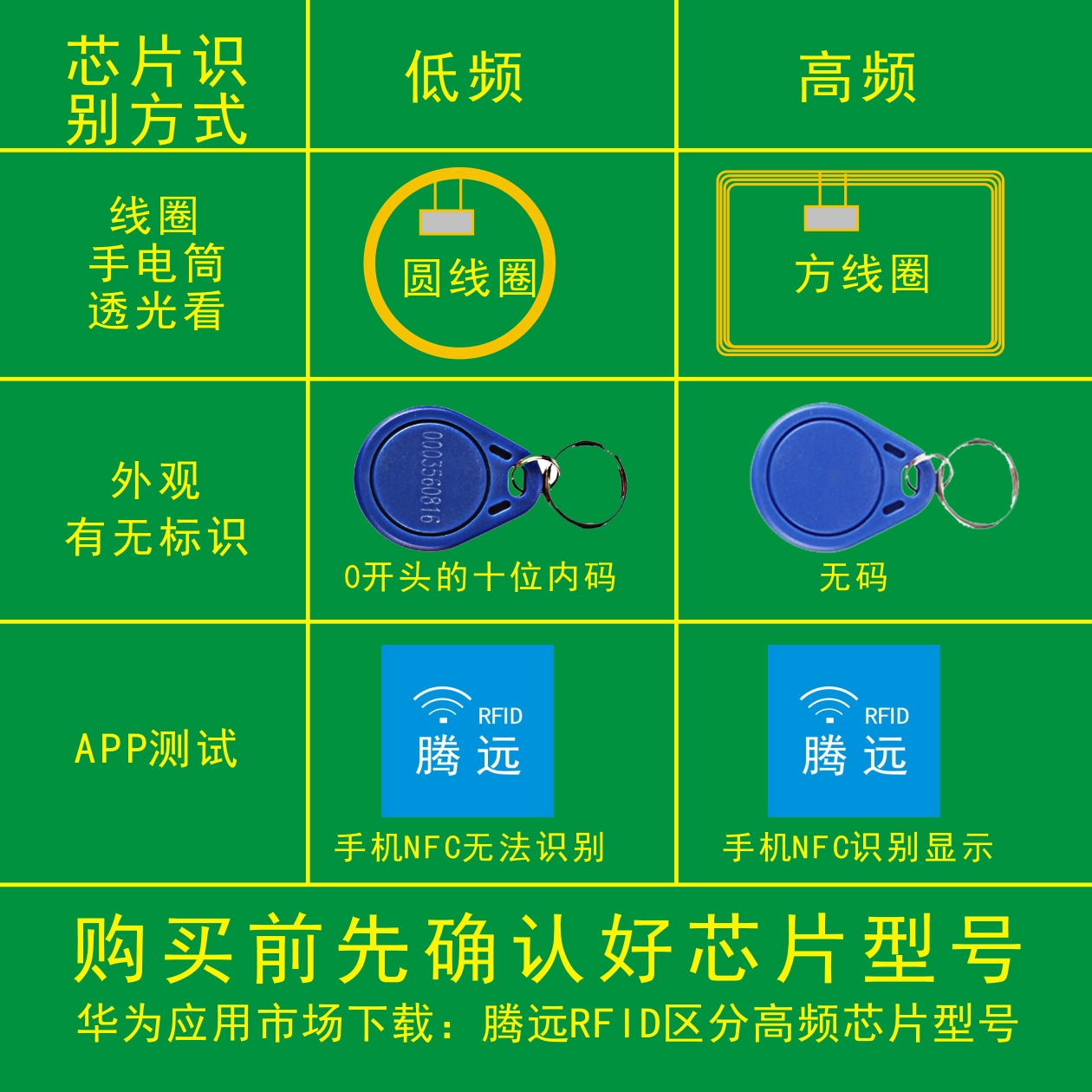 现货复旦ic cuid nfc213  4100 cpu1208芯片cob线圈焊接 加工定做 - 图2