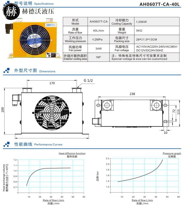 液压站风冷却器AH1012风冷式油散热器AH0608/7风冷却器AF0510系统 - 图3