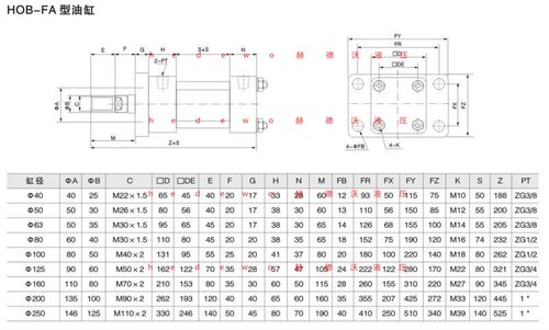 MOB+FA32*50 100 150 200 250 300 350 400 450 500 600 700 - 图0