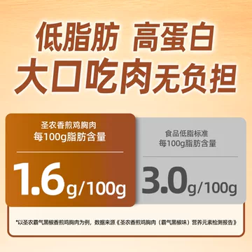 圣农香煎鸡排100g*10片[1元优惠券]-寻折猪