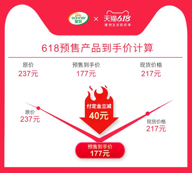圣农旗舰店SUNNER/圣农肉多多鸡块黑椒味半成品油炸上校鸡块320g*15小吃零食1