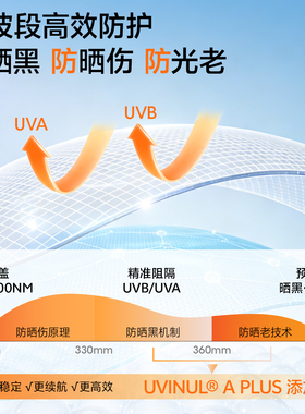 JM水晶舒缓防晒喷雾防紫外线清爽