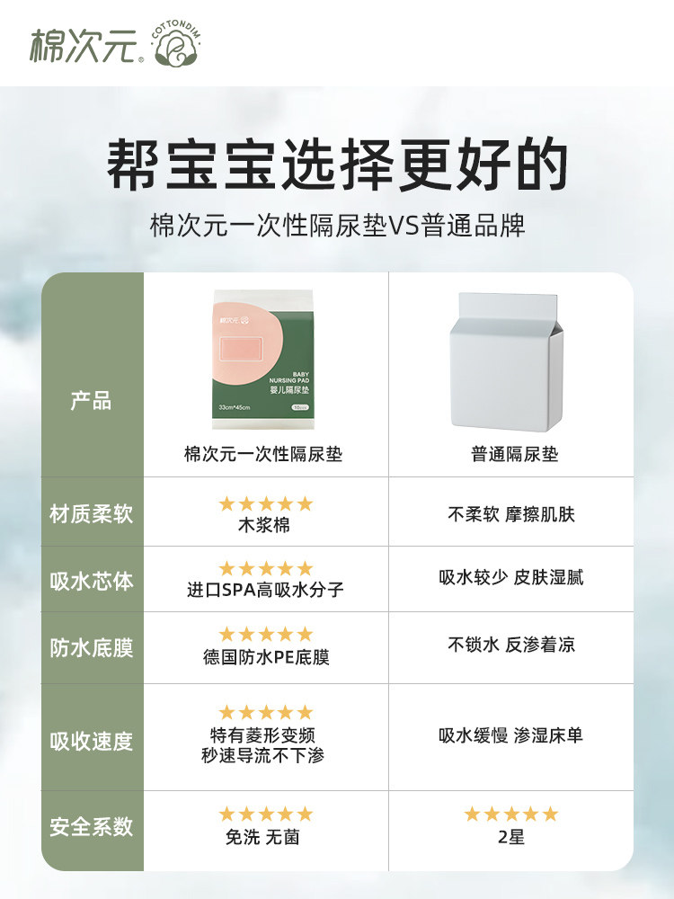 棉次元新生婴儿隔尿垫巾 棉次元隔尿垫巾