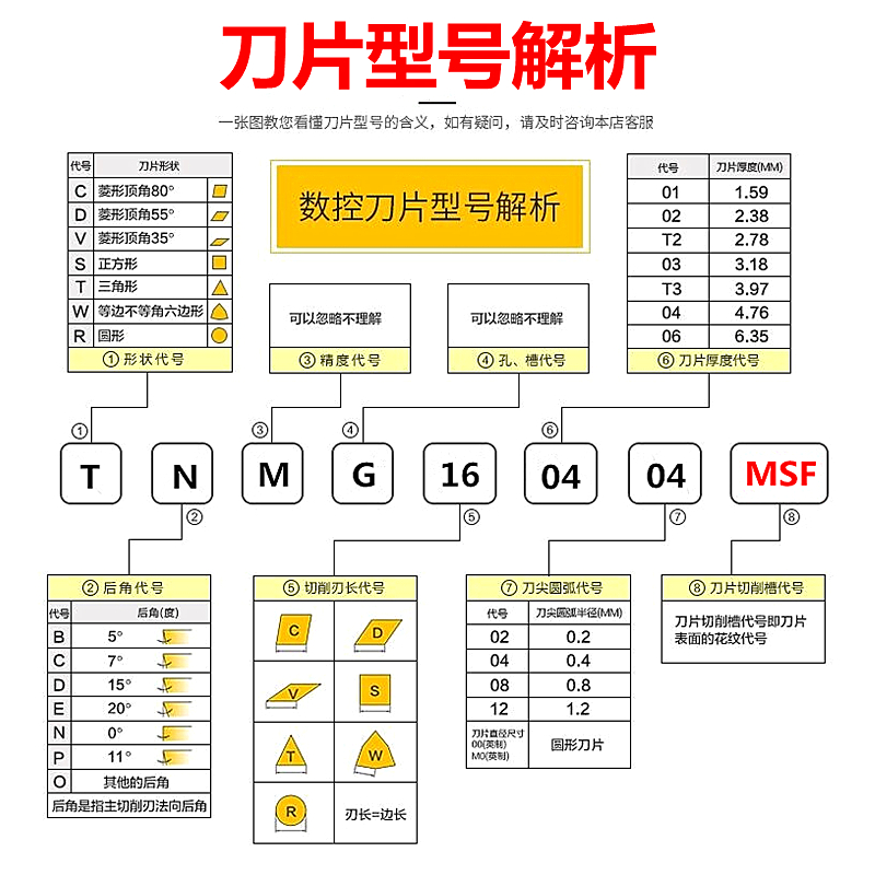 三角形数控刀片双面TNMG160404 08 MA BM BF MF MSF JMS HA不锈钢-图2