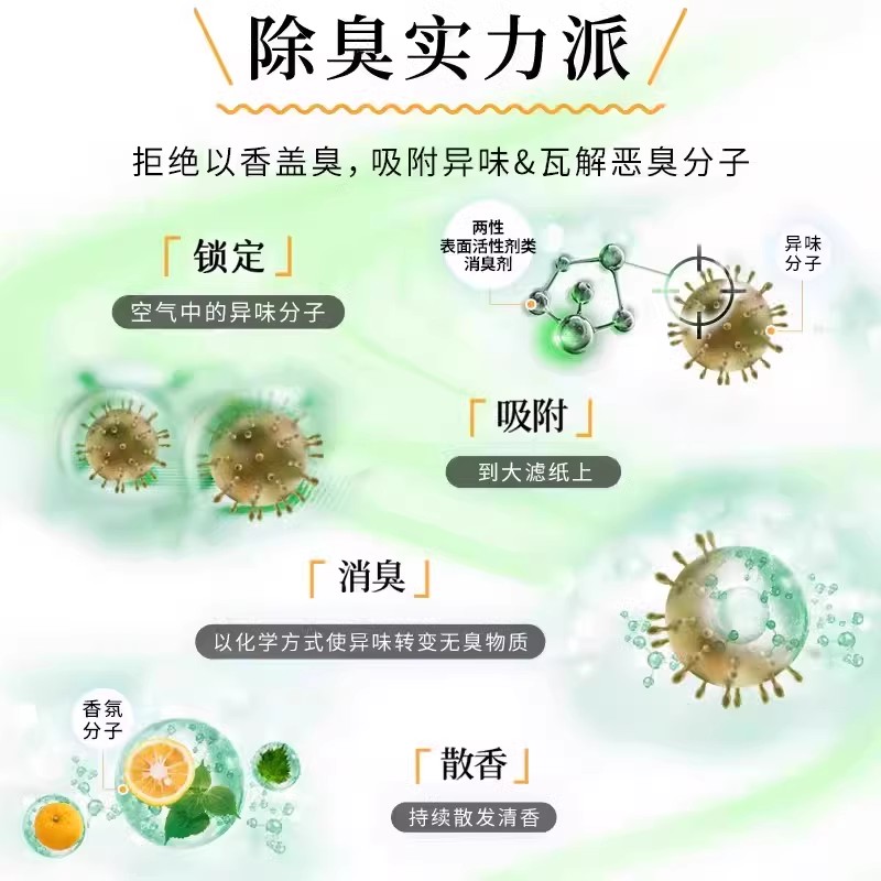 【直播专享】小林制药消臭元芳香剂液体空气清新剂厕所除臭卧室 - 图1