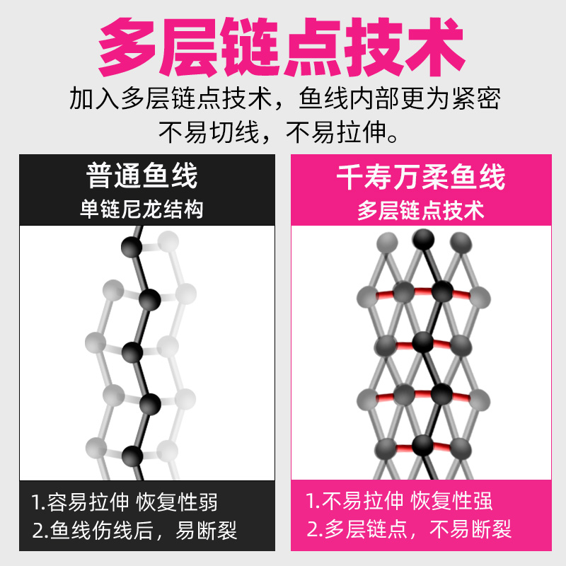 千寿万柔钓鱼线日本进口正品超柔软主线子线尼龙线黑坑竞技钓线 - 图1