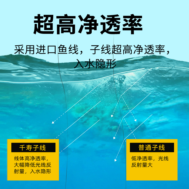 千寿草鳊翘嘴成品加长子线组双钩金海夕鱼钩长子线正品绑好套装-图1