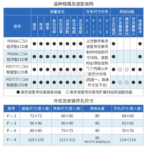 正泰三相多功能智能数显电表远程功率电流电压用电量电力监测仪表 - 图2