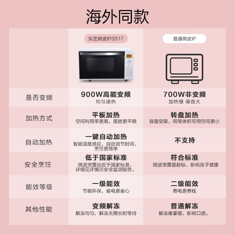 日本同款东芝20升家用变频微波炉 东芝君劦微波炉