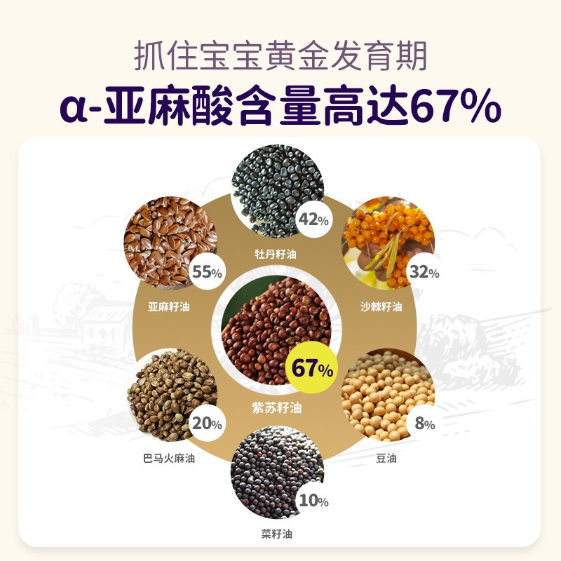  爷爷的农场食用油