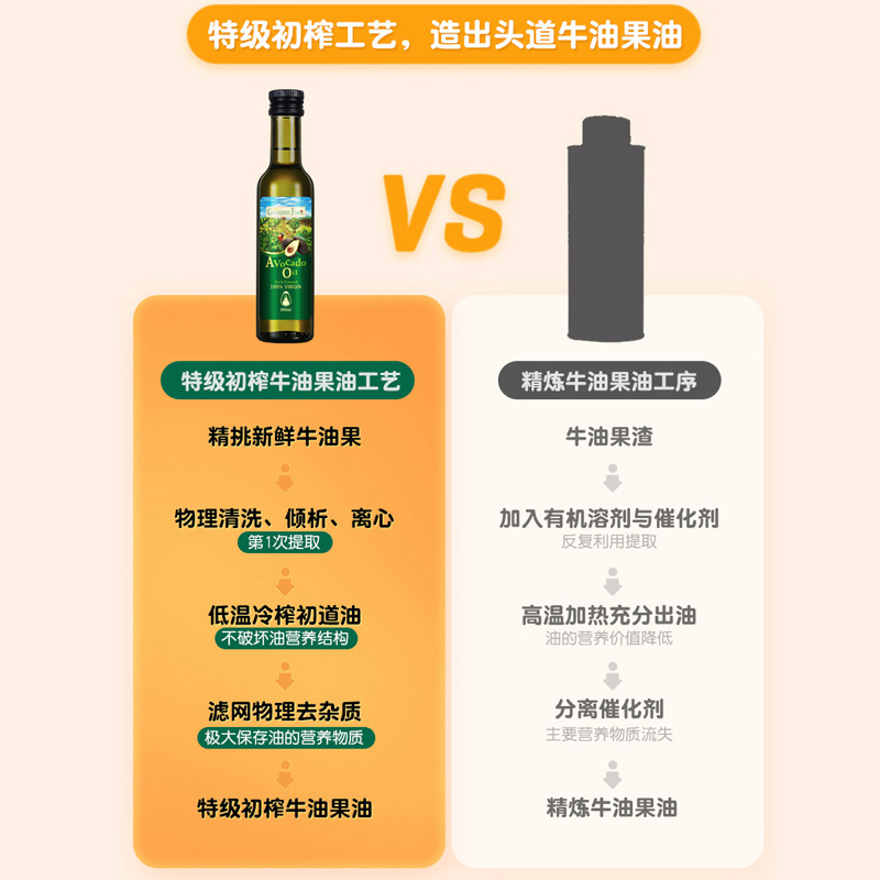 grandpasfarm旗舰店爷爷的农场法国牛油果油宝宝婴幼儿孕妇食用辅食热炒油婴儿辅食油2