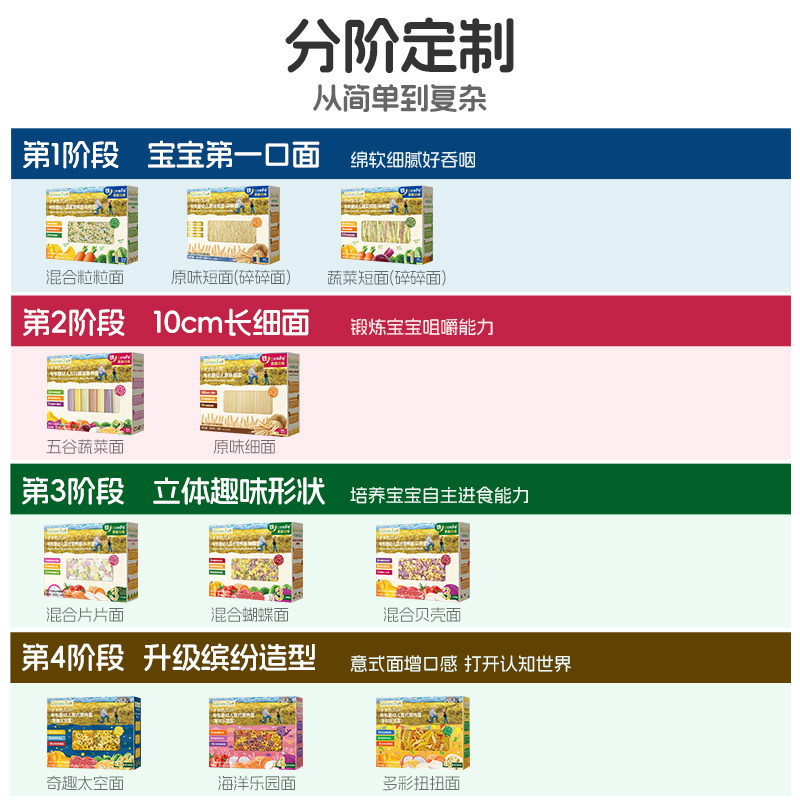 【3件66折】爷爷的农场宝宝面条婴幼儿有机蝴蝶面五谷蔬菜辅食面