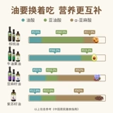 Ферма, детское масло семян, фруктовое масло, 100 мл