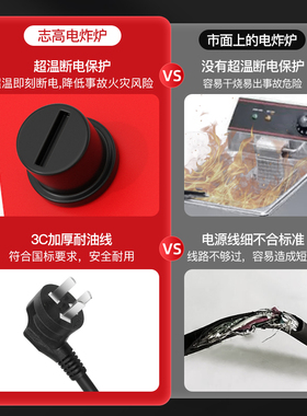 志高油炸锅商用电单双缸