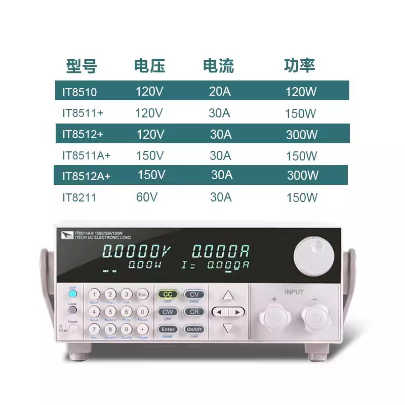 艾德克斯电子负载IT8511A+ IT8514C+ IT8513C+负载测试仪IT8512A+ - 图0