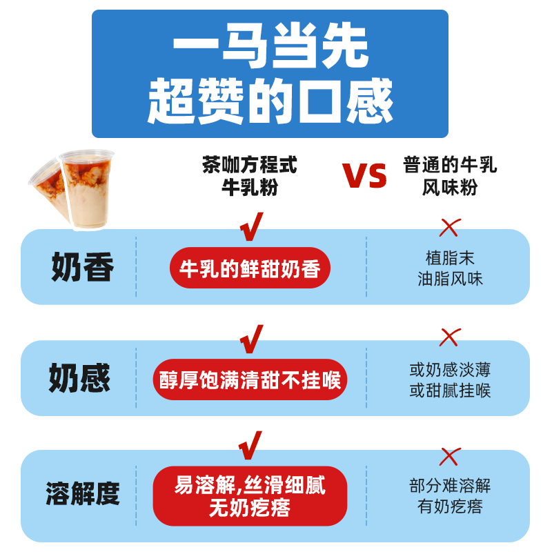 牛乳粉 鲜奶茶厚乳拿铁咖啡幽兰甜品牛乳基底奶茶店专用 胜植脂末 - 图0