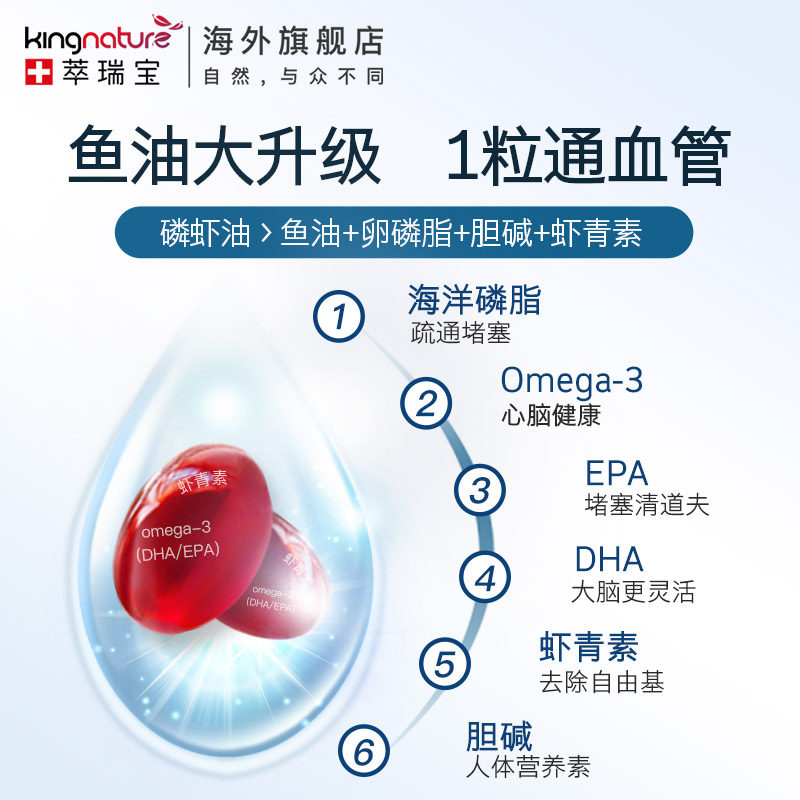 kingnature萃瑞宝瑞士进口磷虾油 kingnature海外鱼油/深海鱼油