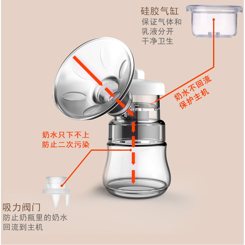 依正双边电动静音吸力大吸奶器 依正吸奶器