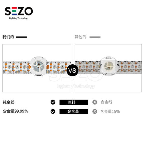 热卖led5V全彩内置IC灯带WS2812B可编程金线铜支架Arduino软灯条 - 图1