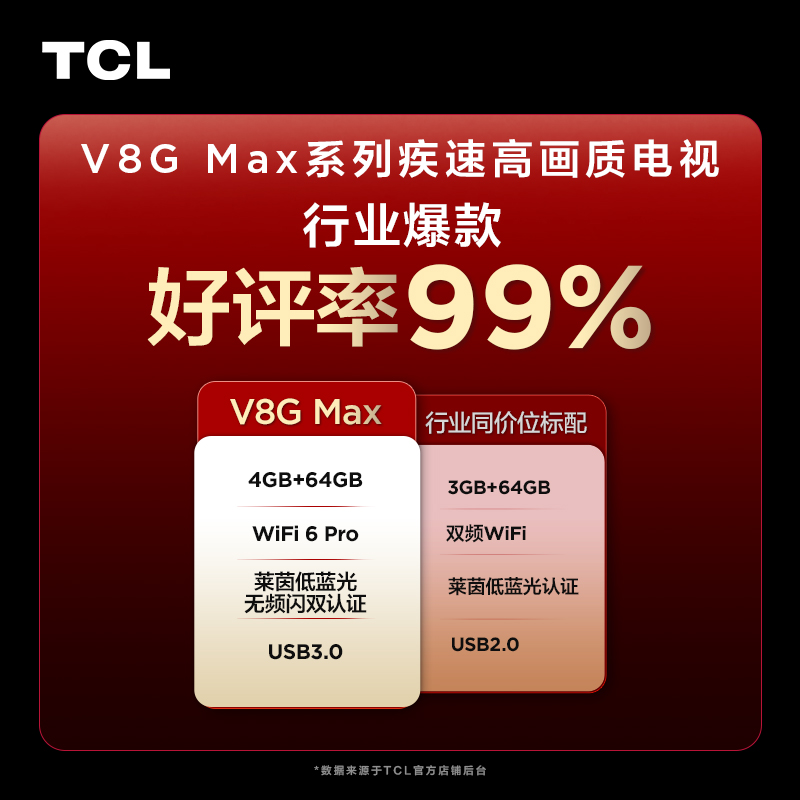 TCL 55V8G Max 55英寸4+64GB120Hz高色域高清网络平板液晶电视机 - 图1