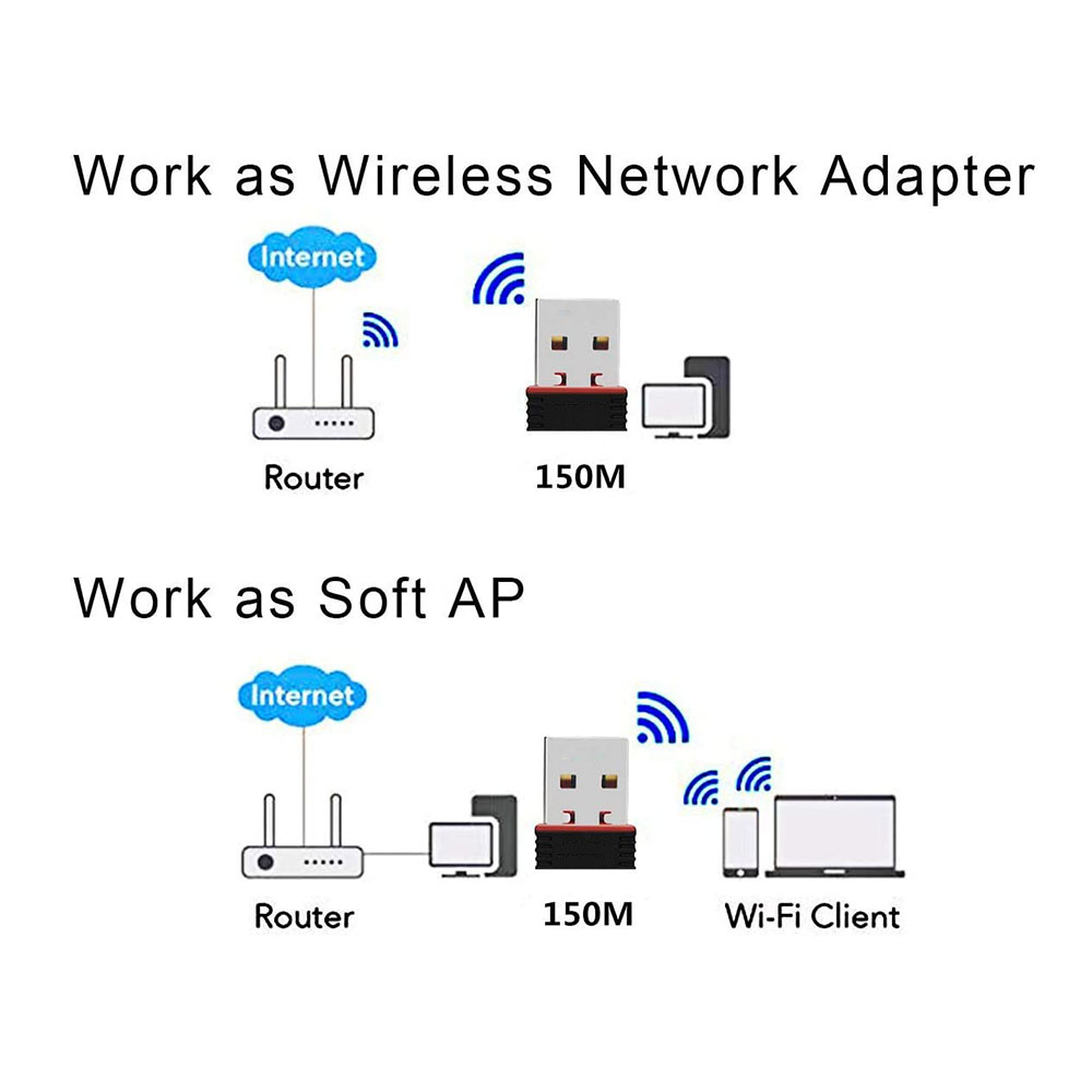 Mini USB Network Card 00M WiFi Wireless Adapter 802.11n WIF - 图3