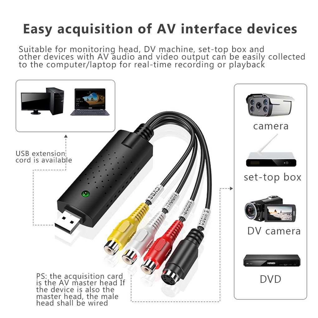 USB 2.0 Easy Cap Video TV DVD VHS DVR Capture Card Easier Ca - 图2