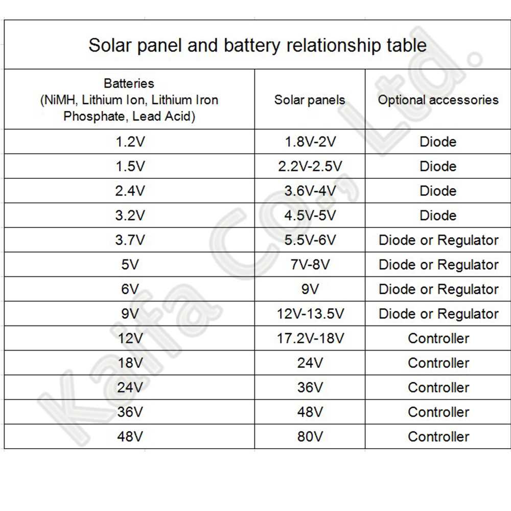 1PCS 4V 160mA 0.64W With 30CM Wire Mini Solar System  For - 图1