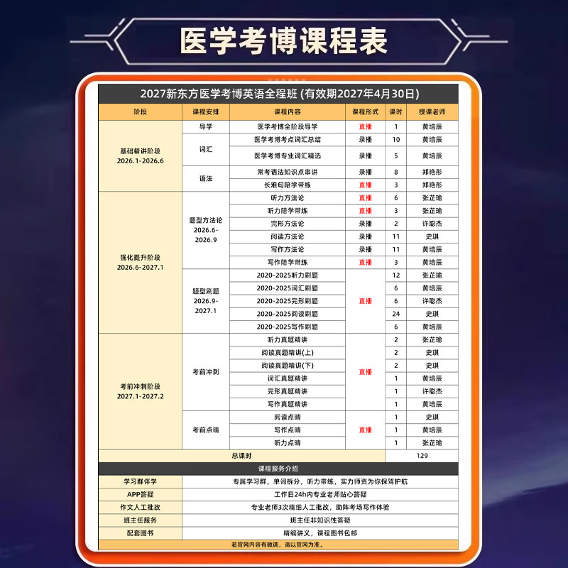 新东方医学考博英语网课在职博士2027词汇辅导历年真题27课程资料