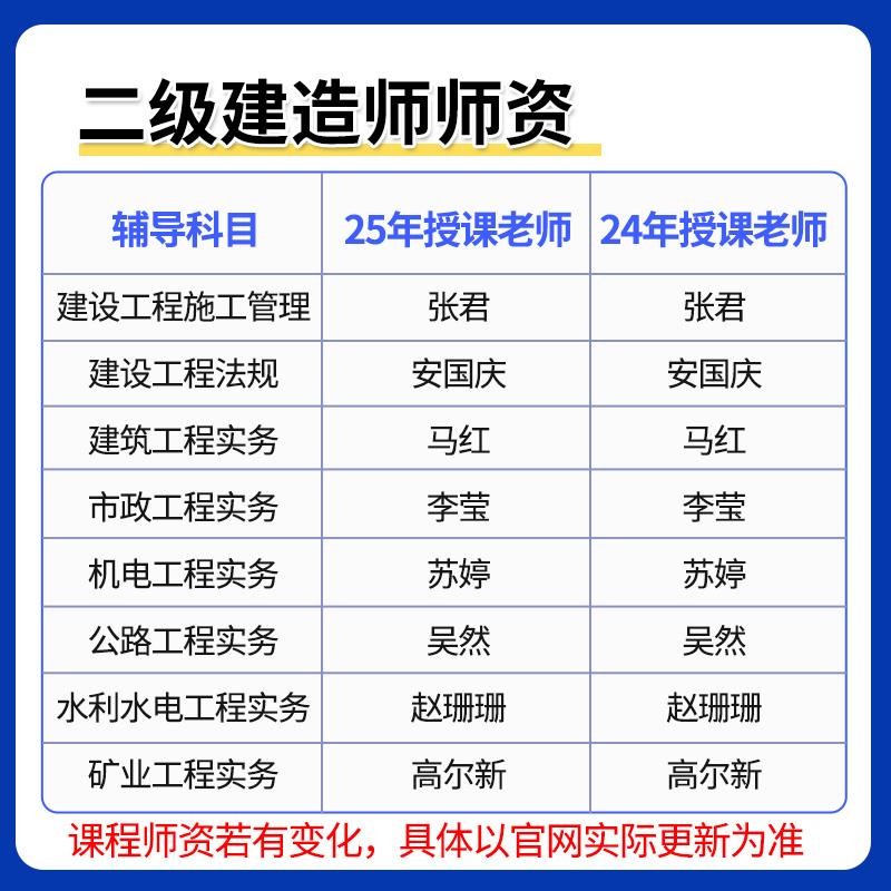 2025环球网校苏婷二建机电实务网课二级建造师课程教材视频课件24-图1