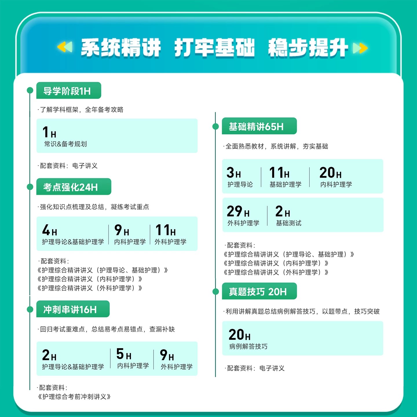 启航教育2027考研308护理综合网课临床医学护综全程班28课程视频