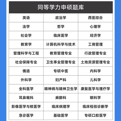2026同等学力申硕医学影像与核医学题库软件研究生考试电子资料26 - 图2