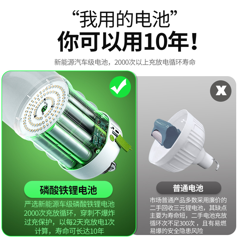 户外露营灯停电应急超长续航野营帐篷营地天幕挂灯充电照明氛围灯