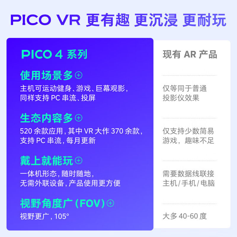 PICO【七仓发次日达】PICO4ProVR眼镜一体机vr体感游戏眼镜智能眼-图3