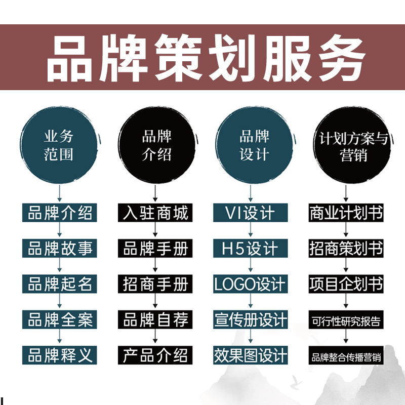 品牌文案策划介绍ppt制作招商加盟宣传手册方案设计商场入驻资料 - 图0