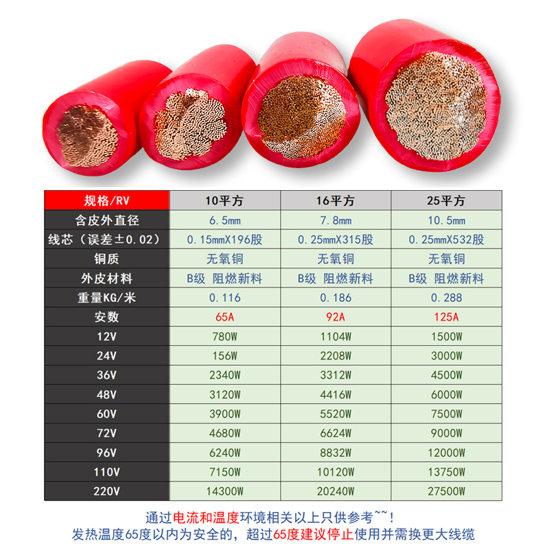 UPS蓄电池串联线逆变器连接线10/16/25平方电动车汽车纯铜连接线 - 图2