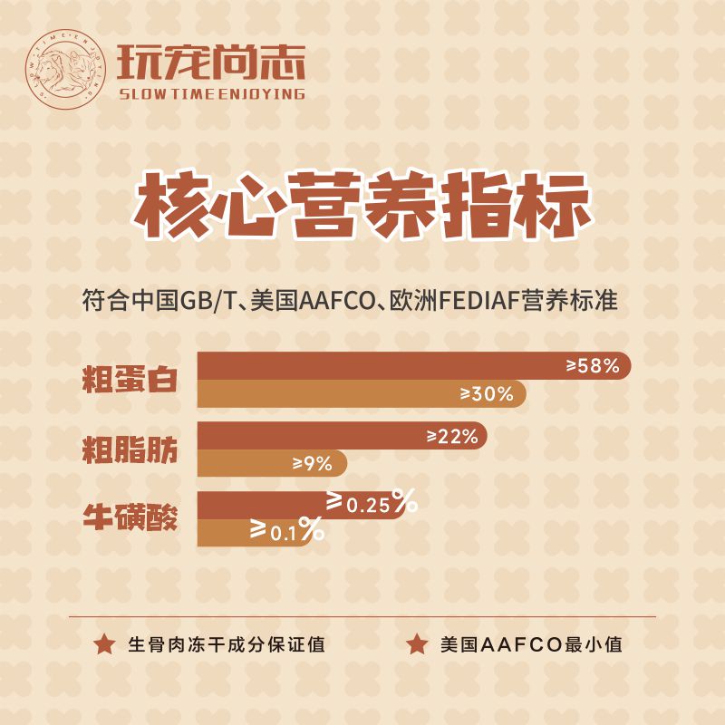 ◆玩宠尚志主食冻干 冻干全价猫粮鸭肉生骨肉 猫营养增肥正装145g - 图0